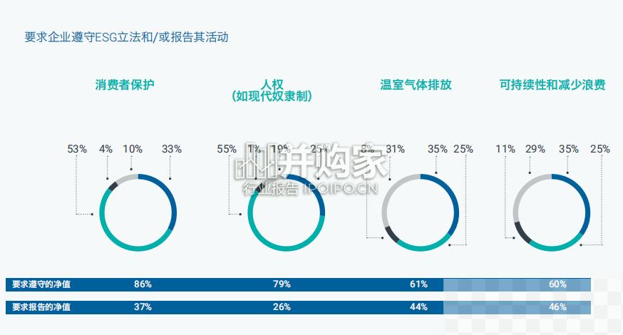 2023年全球商业复杂性指数报告（58页）