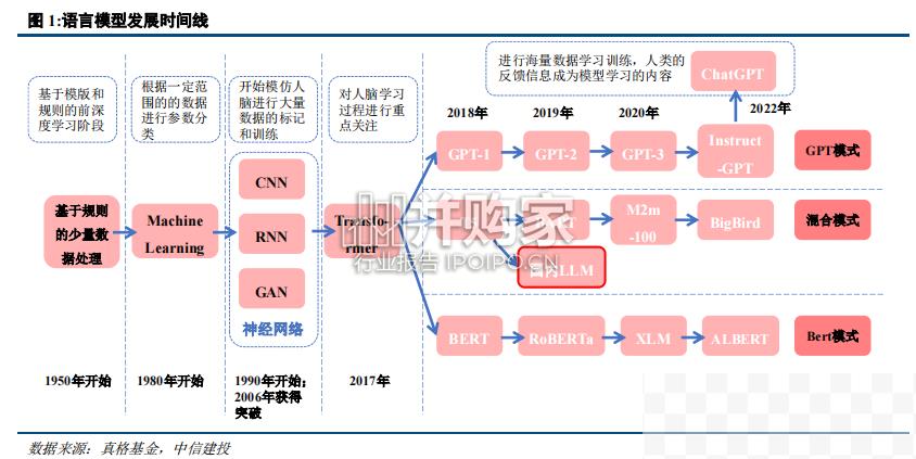 人工智能大模型行业报告：互联网巨头AI（67页）