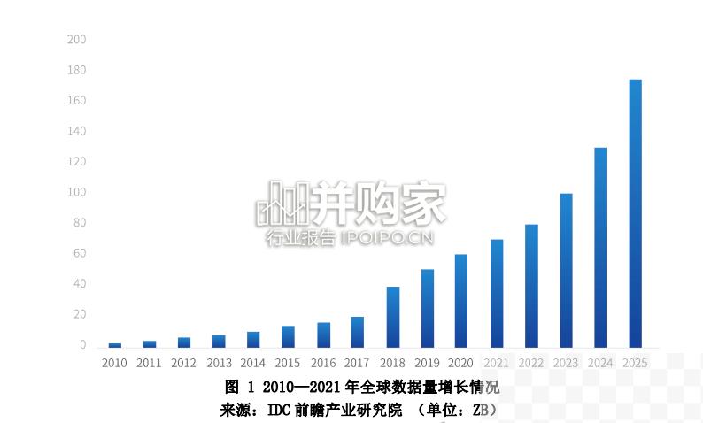 中国数据产权制度蓝皮书（226页）