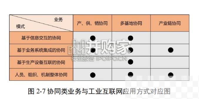 工业互联网与工程机械行业融合应用参考指南（138页）