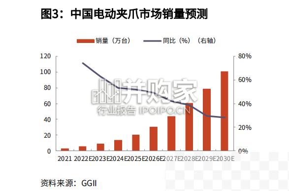 经典五指灵巧手行业报告：科研及通用篇、电动夹爪（42页）