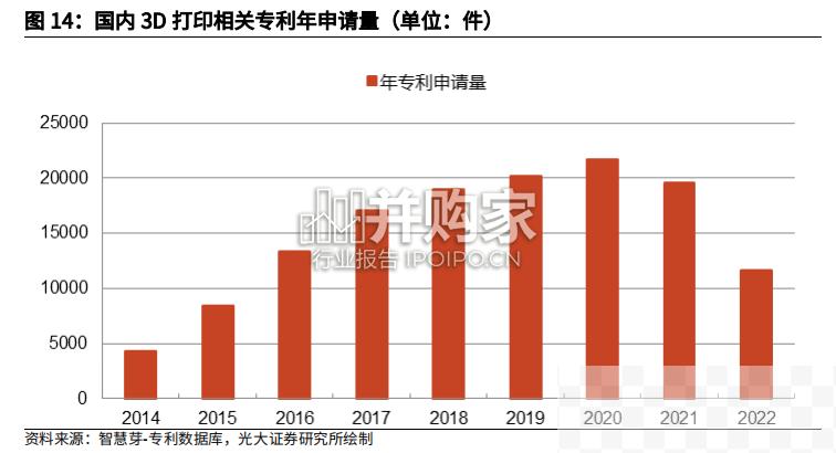 3D打印行业报告（52页）