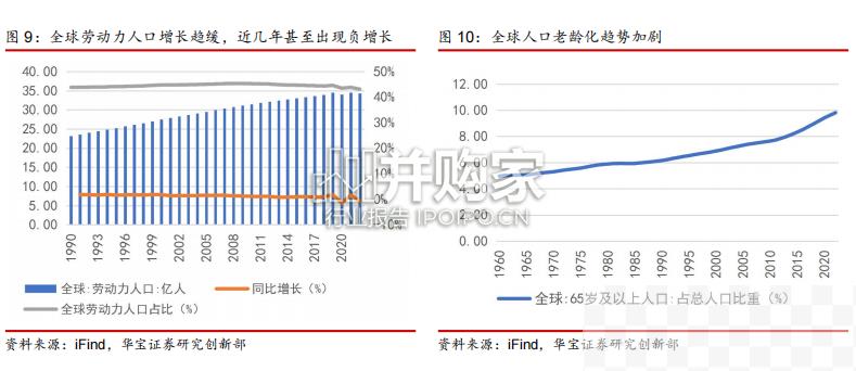 人形机器人行业报告（32页）