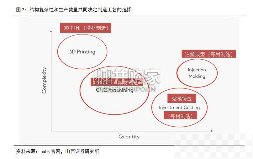 3D打印设备行业报告（44页）